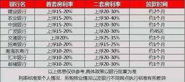 惠州哪个银行房贷比较快（惠州按揭买房贷款哪个银行好）