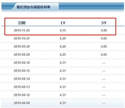 河南叶县房贷利率多少一年（叶县房贷利率是多少）