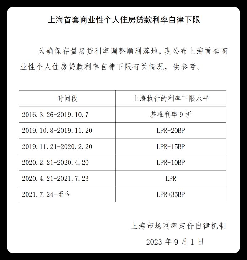 怎么申请上海银行房贷还款（上海银行房贷流程）
