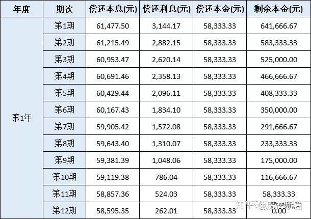 杭州去年房贷利率表（杭州历年房贷利率表）